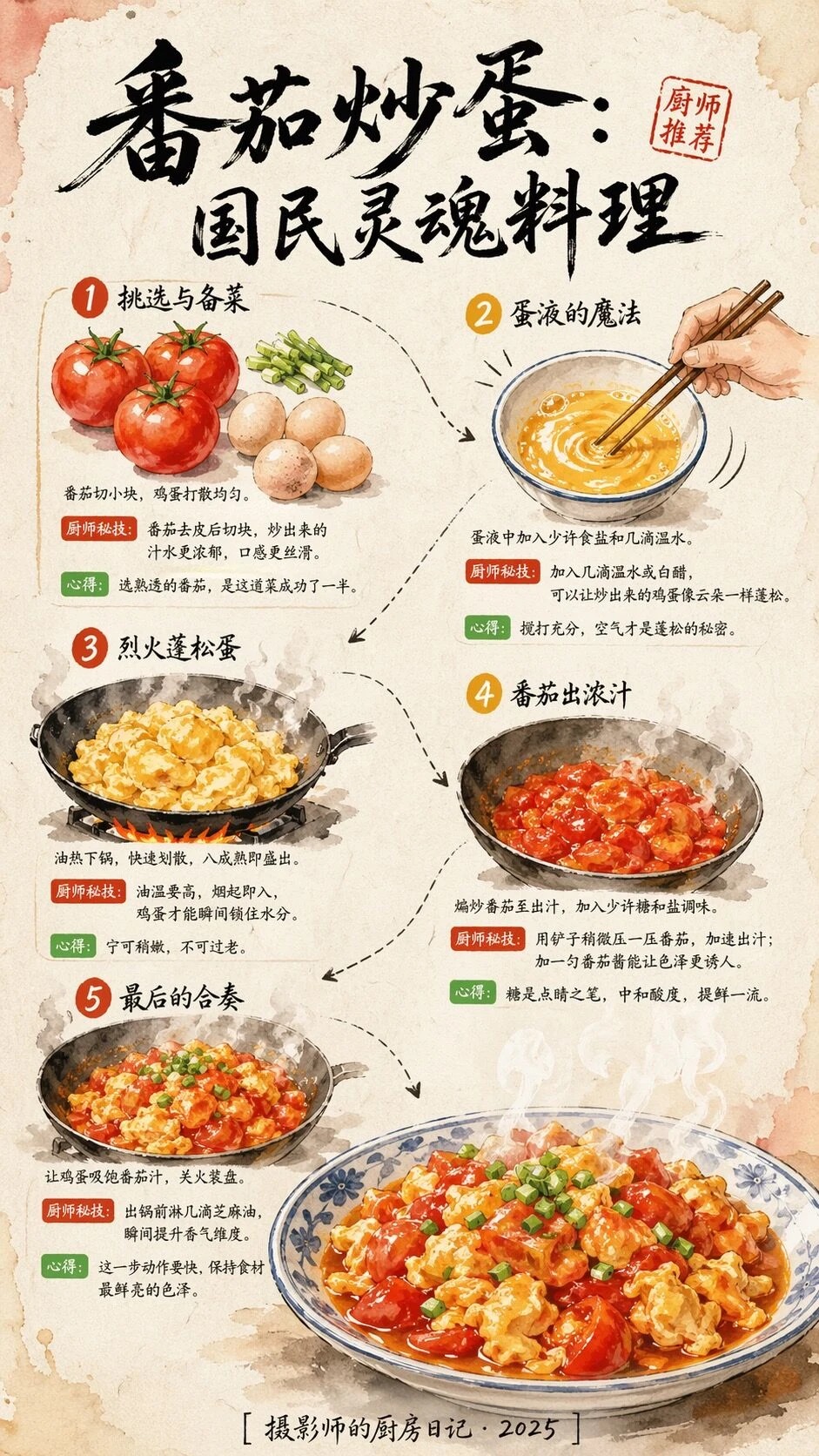 Tomato Egg Recipe Infographic
