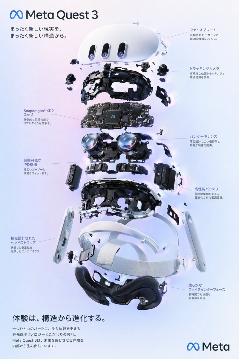 VR Headset Exploded Diagram