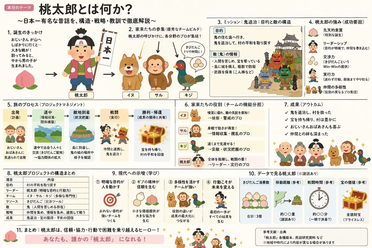 Japan Comparison Culture Infographic