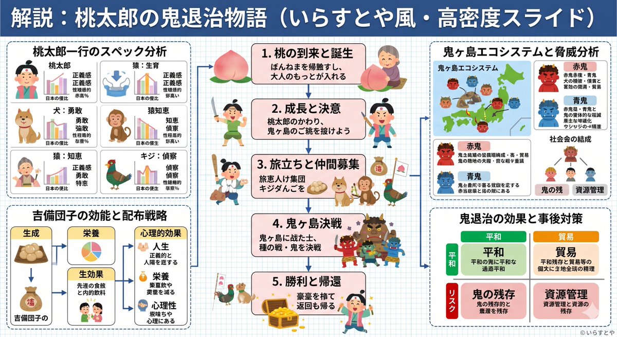 Japan Basics Infographic