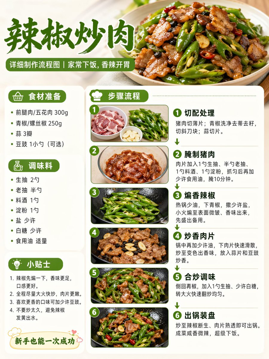 Stir-Fried Pork Recipe Infographic