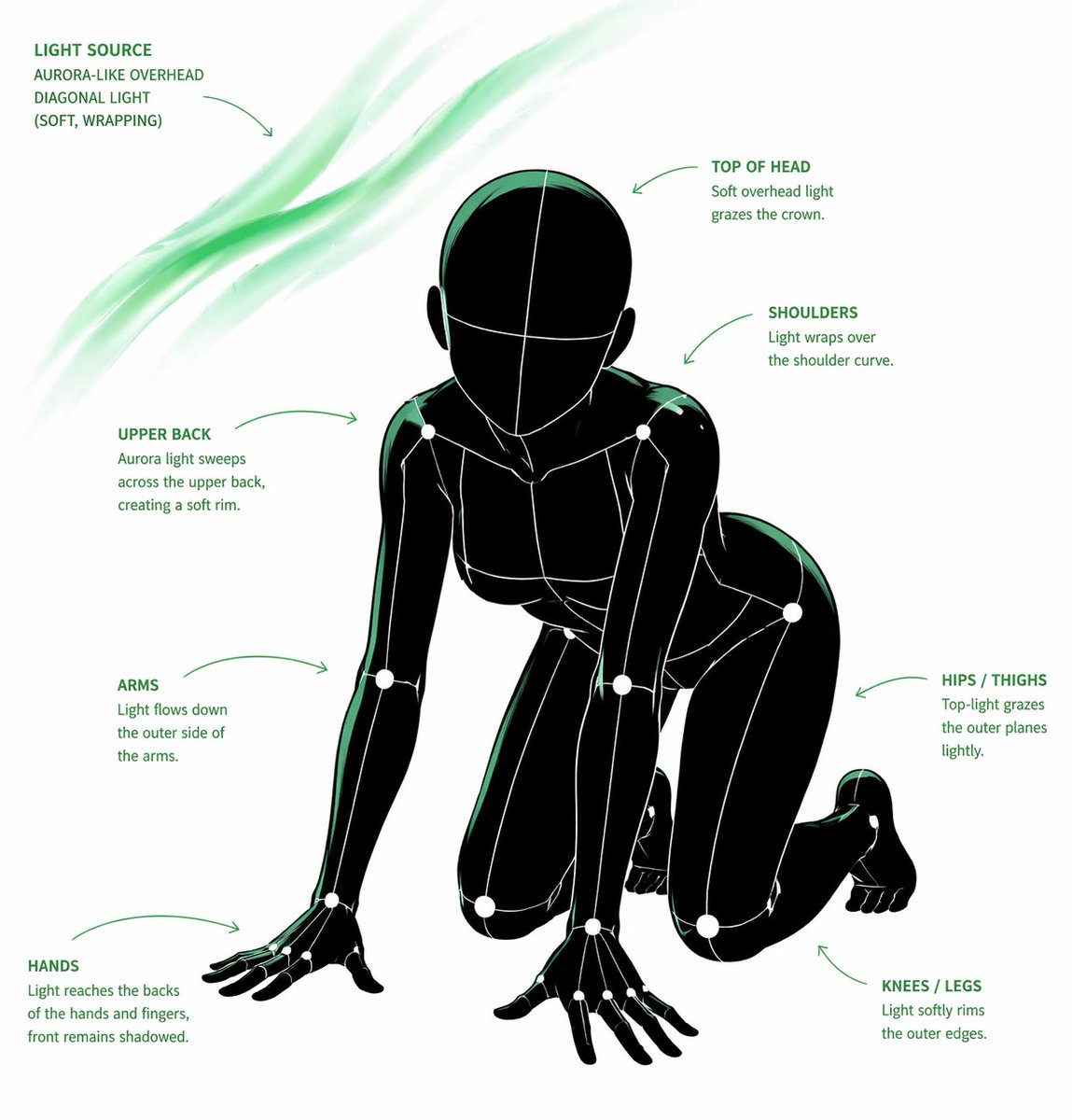 Pose Generation Reference Sheet
