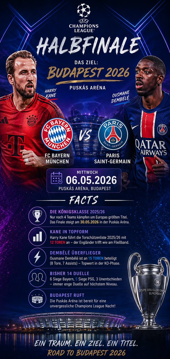 Champions League Semifinal Infographic